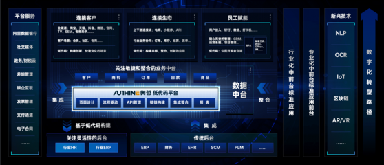奧哲完成2億元B+輪融資，以領(lǐng)先技術(shù)賦能企業(yè)數(shù)字化轉(zhuǎn)型