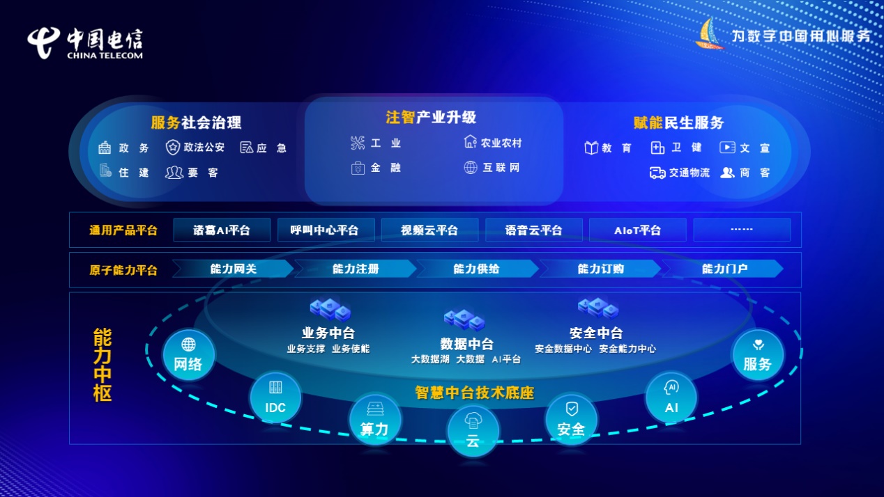 數智領航，賦能未來 中國電信政企信息服務事業群“數智領航中國行”在京啟航