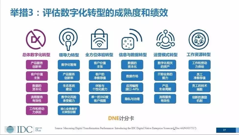2018全球數(shù)字化轉(zhuǎn)型浪潮 萬(wàn)億美元支出驅(qū)動(dòng)，制造業(yè)引領(lǐng)革新