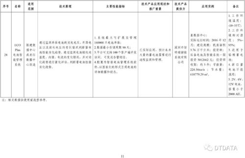 28項(xiàng)先進(jìn)適用技術(shù)產(chǎn)品入選第二批綠色數(shù)據(jù)中心目錄，數(shù)字技術(shù)服務(wù)迎來(lái)綠色發(fā)展新動(dòng)能