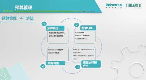數字化躍升 中關村科技與北森攜手，以HR創新驅動集團化管理新范式